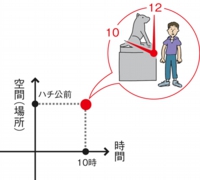 ひかりの国プロジェクト