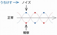 ひかりの国プロジェクト